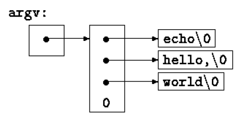 Command-line Arguments