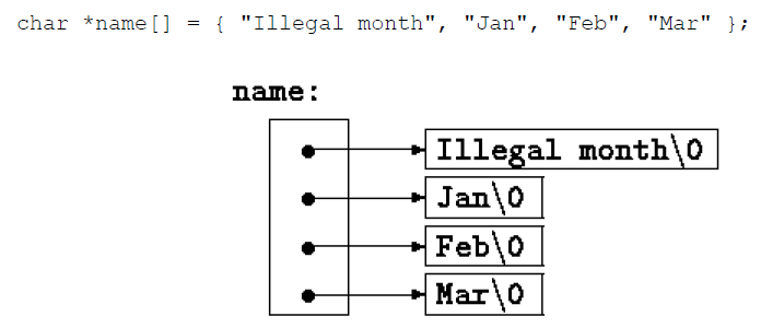 pointer_array